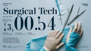 Surgical Tech Salary